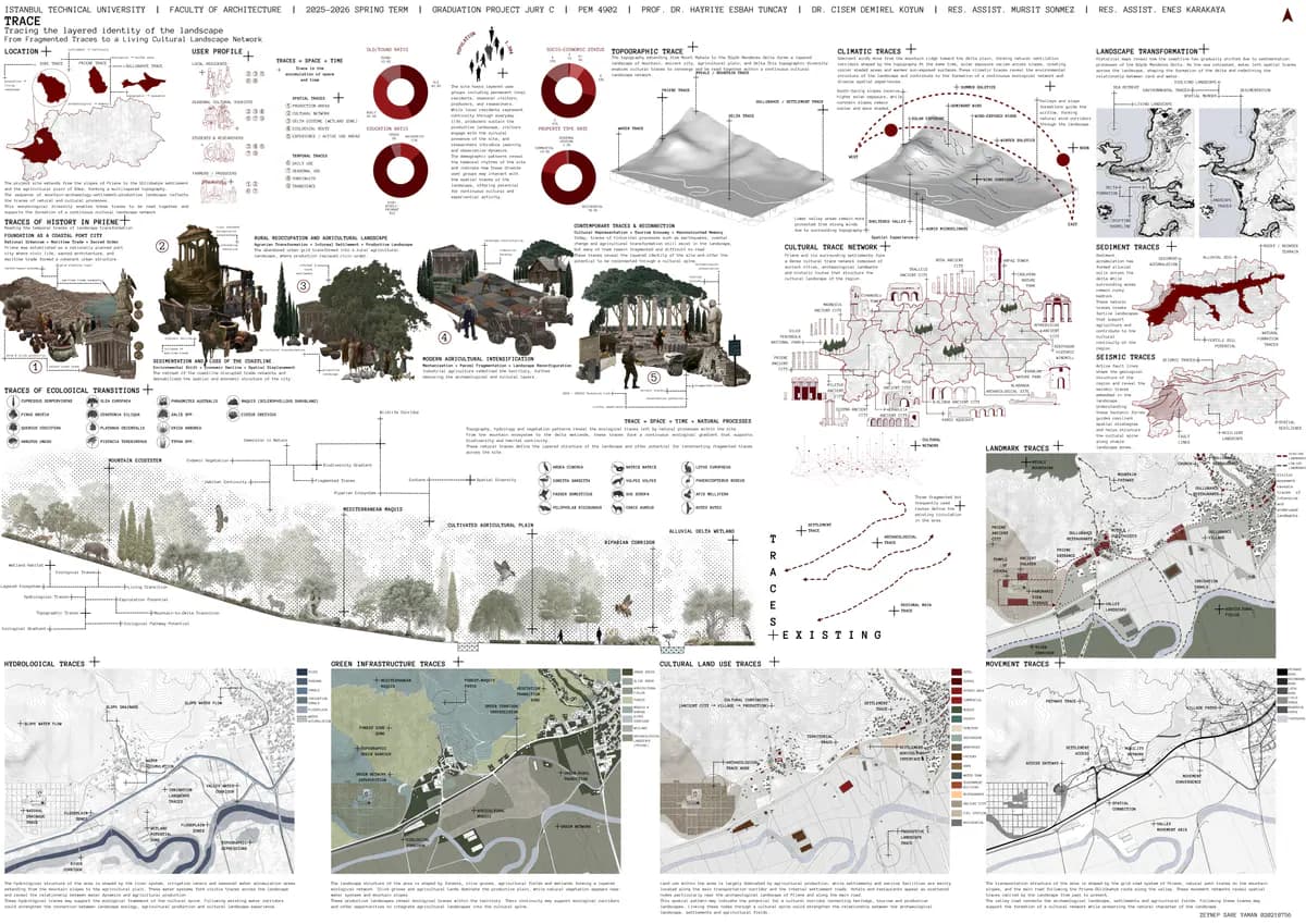 Zeynep Sare Yaman — Trace: From Fragmented Traces to a Living Cultural Landscape Network